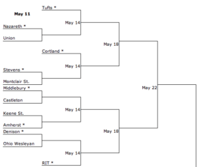 NCAA Division 3 Brackets: First Glance At The 26 Team Showdown ...