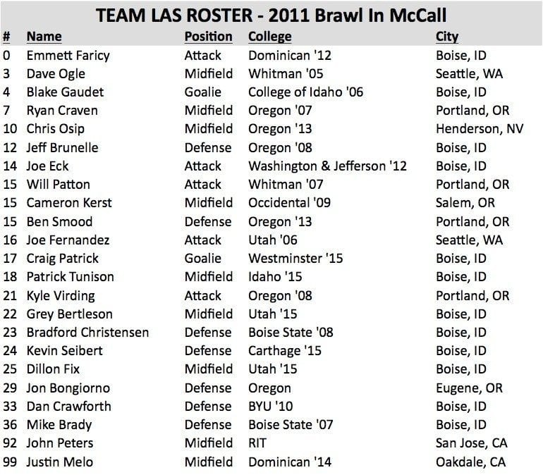 McCall LAS roster 2011 lacrosse lax