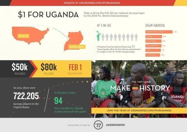 Dollar for uganda