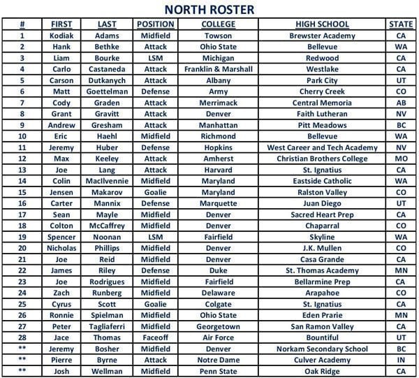 ADRLN All-american game 2014 North Roster