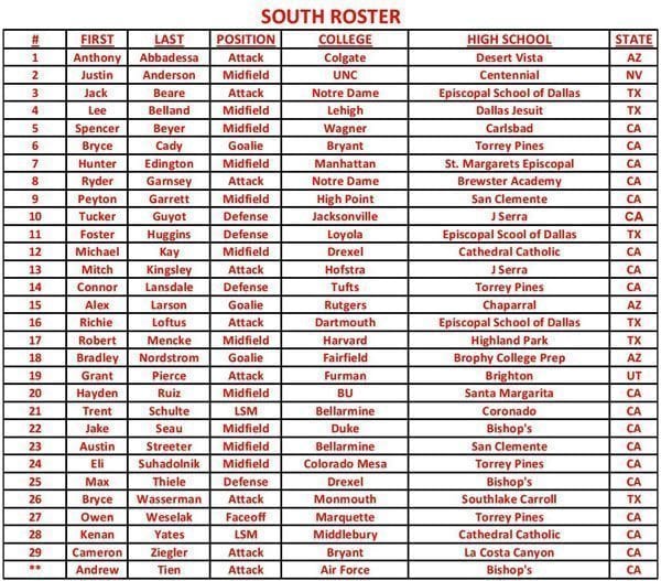 ADRLN All-american game 2014 South Roster