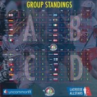 2016 European Lacrosse Championships - Day 2 Results