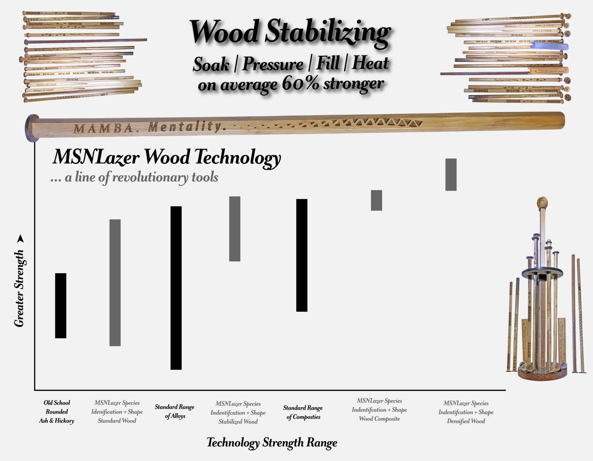 Wood Lacrosse Shafts Not Your Ordinary Ones Lacrosse All Stars