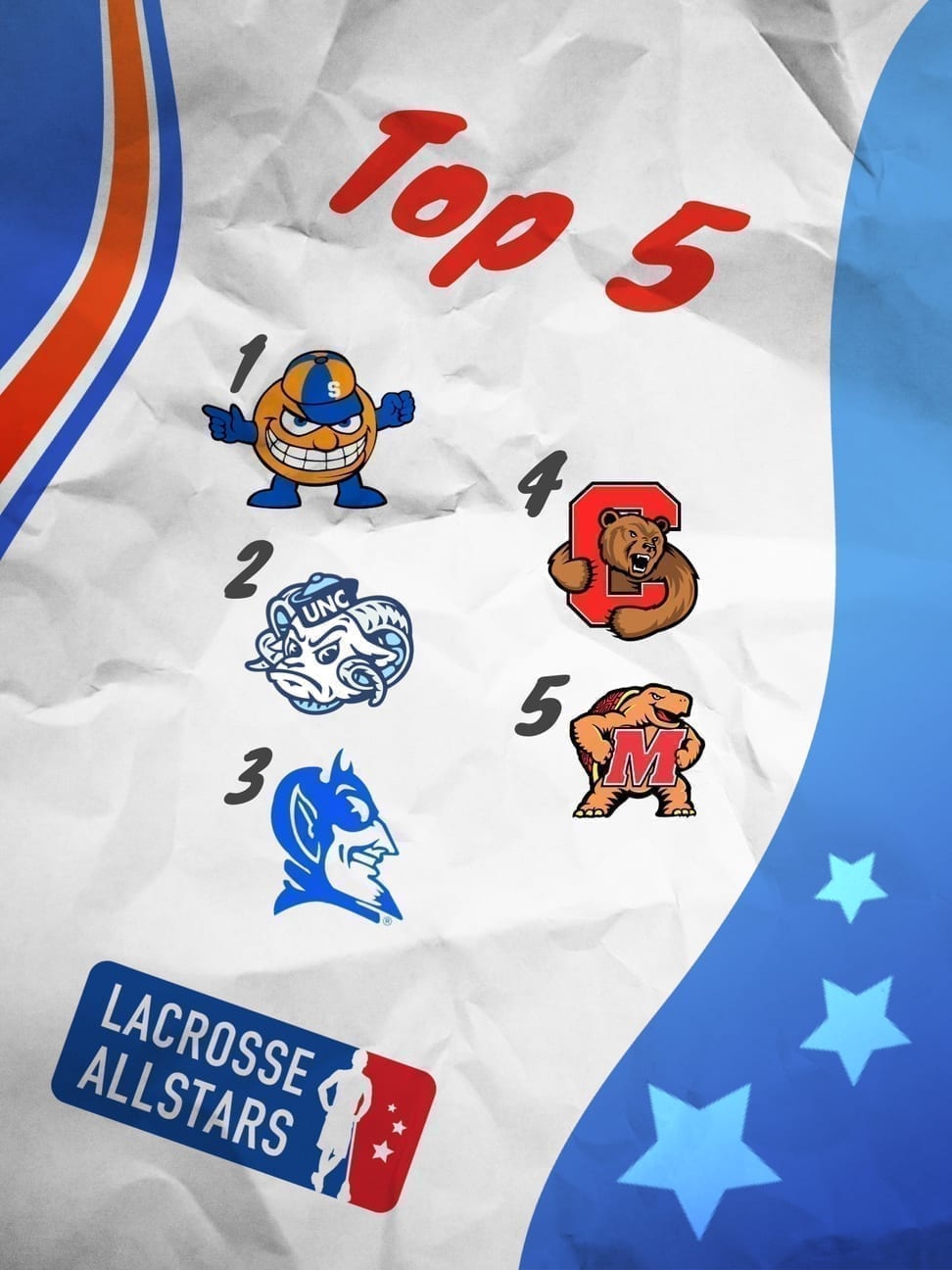 With the 2021 NCAA DI men's lacrosse season beginning to start, the weekly rankings are back, listing out the nation's top-20 teams.