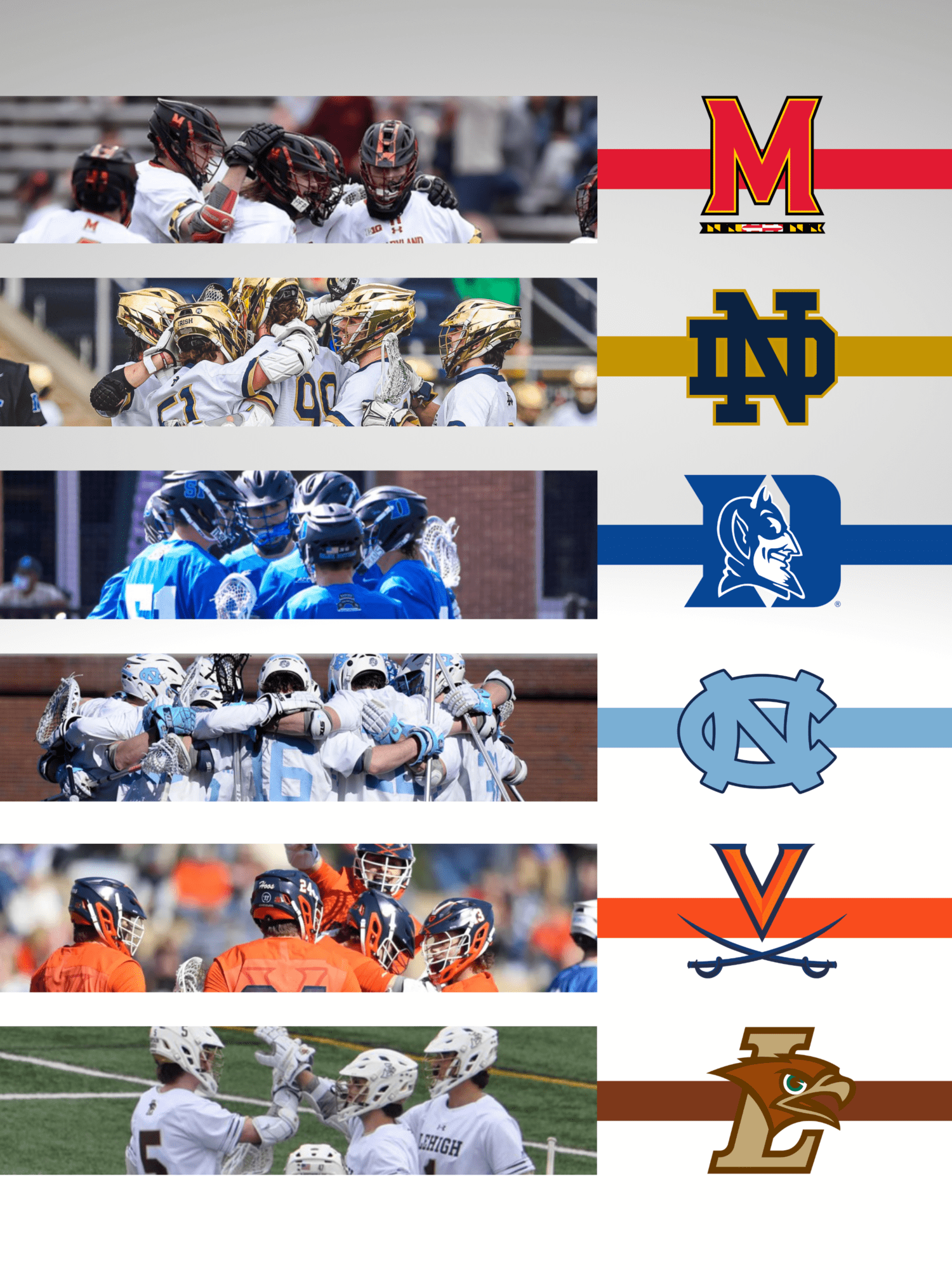 With the 2021 NCAA DI men's lacrosse season in full swing, the weekly rankings are back, listing out the nation's top-20 teams.