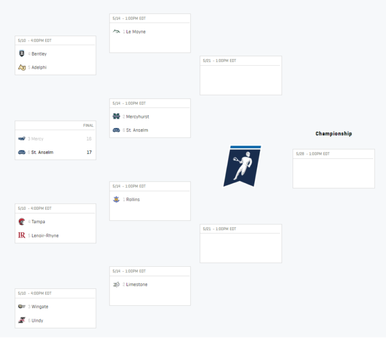 2023 NCAA D2 Men's Lacrosse Tournament Details Lacrosse All Stars