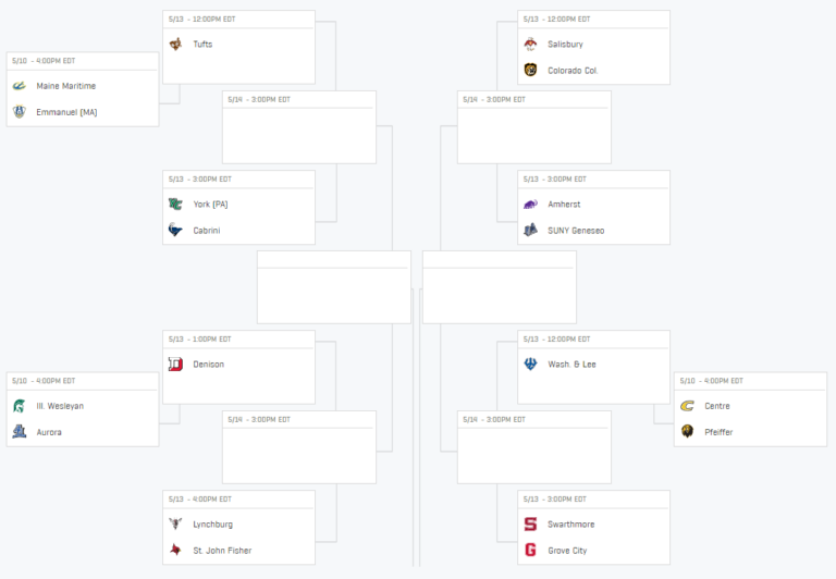 2023 NCAA D3 Men's Lacrosse Tournament Details Lacrosse All Stars