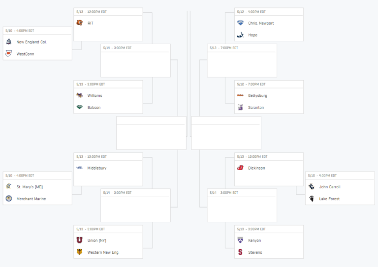 2023 NCAA D3 Men's Lacrosse Tournament Details Lacrosse All Stars